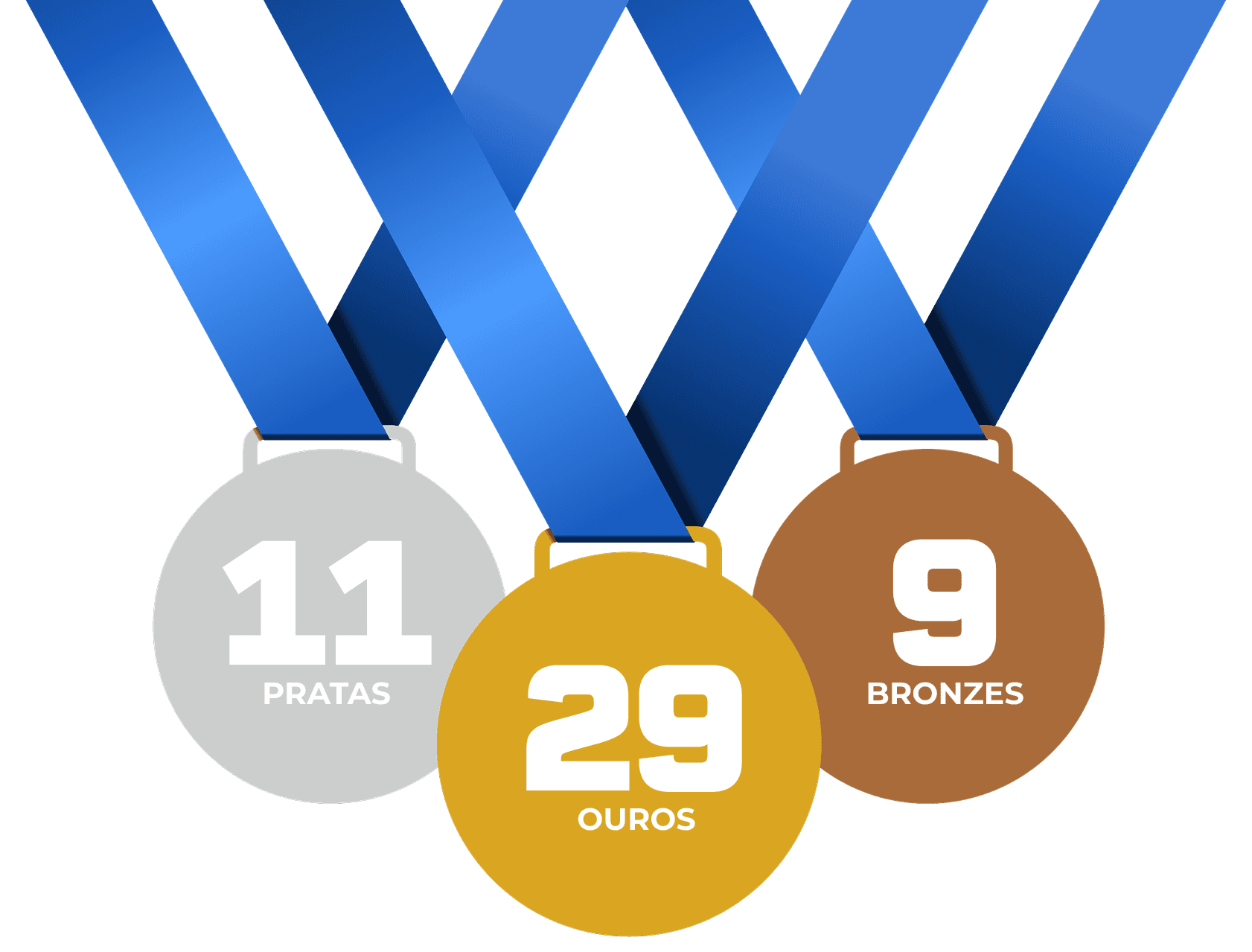 Medalhas do CAMV Sports — 29 Ouros, 11 Pratas, 9 Bronzes